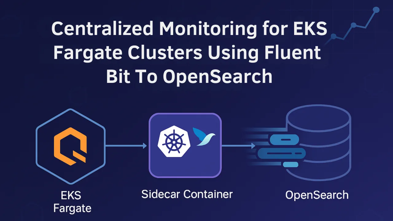 Centralized Monitoring for EKS Fargate Clusters Using Fluent Bit to OpenSearch
